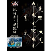 光遇天才建筑师复刻先祖兑换物品一览