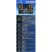 dnf神界版本逐风者装备搭配毕业攻略