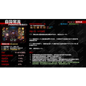 dnf神界版本自异常流装备搭配攻略