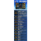 dnf神界版本男漫游装备搭配毕业词条攻略