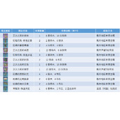 原神正义之廷全图纸获取方法