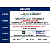 dnf索利达里斯攻略大全 全BOSS打法机制详解