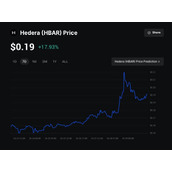 Hedera (HBAR) ETF是什么？值得入手吗？运作机制解析！币安HBAR购买指南