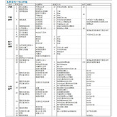 魔兽世界乌龟服60职业T0→T0.5全部件升级攻略