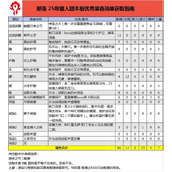 魔兽世界怀旧服Plus猎人25级强力装备获取攻略