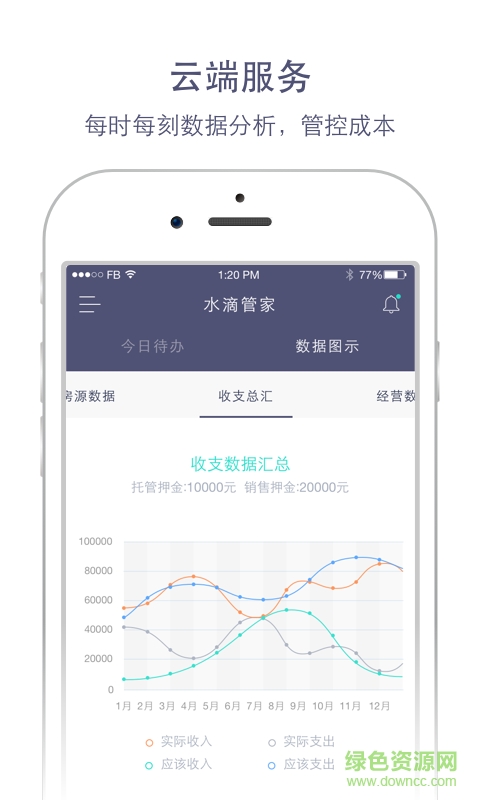 水滴管家(公寓管理)