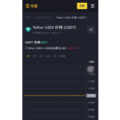 币安APP新手教程：轻松掌握USDT买卖全流程