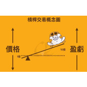 杠杆交易是什么？币安杠杆交易操作指南