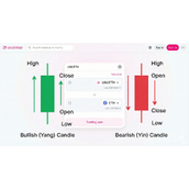 Uniswap交易所怎样看懂K线图-实用K线图技巧全解析