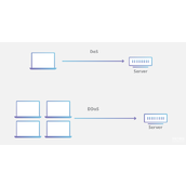 DoS攻击详解-它对网络服务的影响有多大