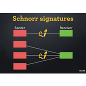 Schnorr签名是什么-它如何提升比特币交易效率