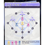 崩坏星穹铁道银狼怎么养成