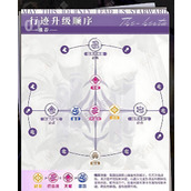 崩坏星穹铁道大黑塔怎么培养