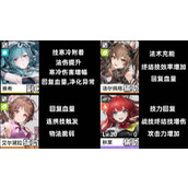 明日方舟终末地冰队配队攻略