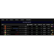 魔兽世界怀旧服PlusP1团本最强输出职业推荐