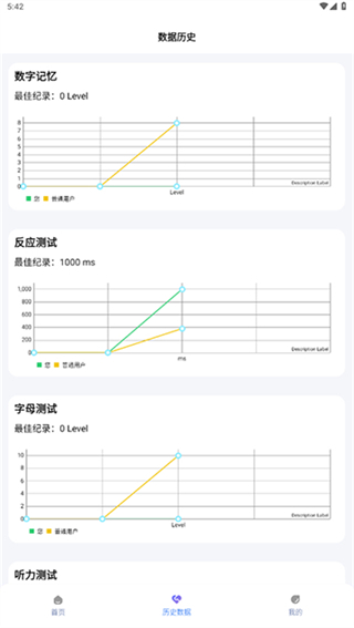 人类基准反应测试