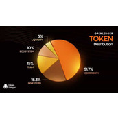 OpenLedger(OPEN)币是什么？值得入手吗？OPEN币项目解析与前景展望