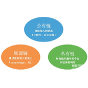 公有链、私有链与联盟链有何区别-各适用于哪些应用场景