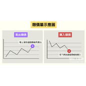 什么是限价单-如何设置限价单成交价格上限