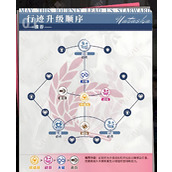 崩坏星穹铁道娜塔莎如何培养