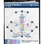 崩坏星穹铁道米沙怎么养成