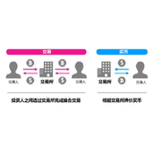 2026全球十大加密货币交易所权威排名_顶尖交易平台精选推荐