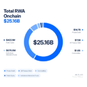 RWA流动性困境如何形成-慢资产碰撞快市场面临哪些考验