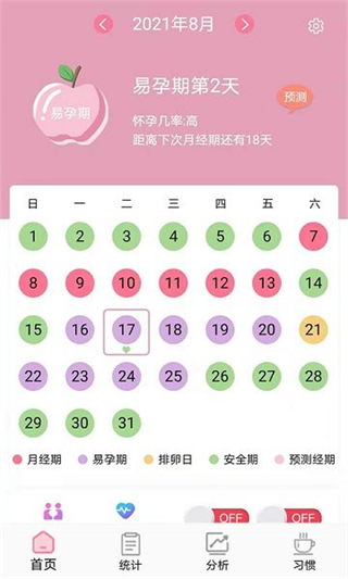 安全期排卵期计算软件