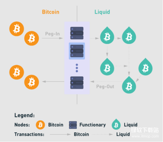 Bitcoin侧链技术解析-BTC如何借助侧链拓展新功能