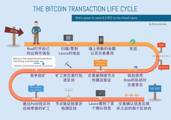 比特币离线交易全攻略-手把手教你安全操作