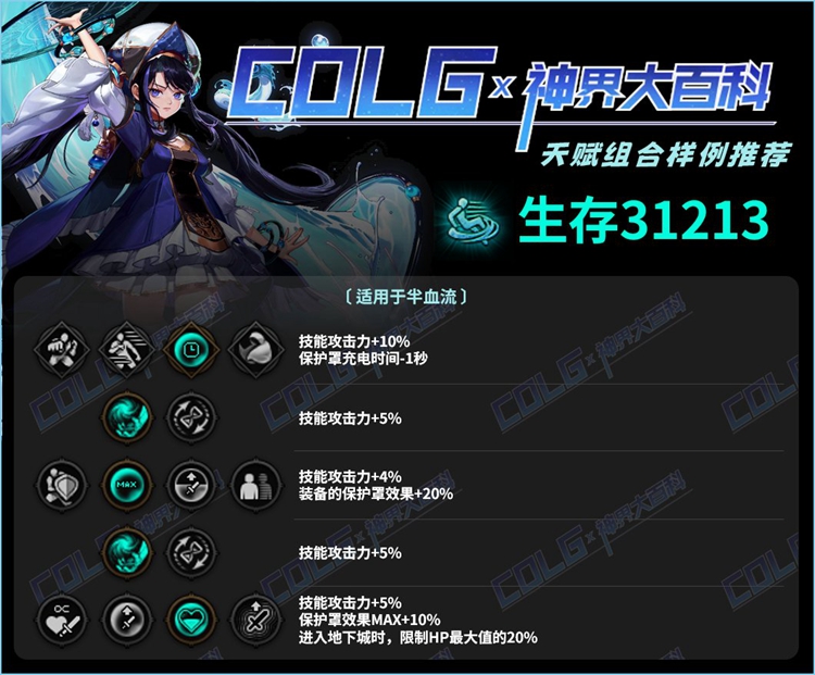 dnf半血流装备特性天赋加点攻略