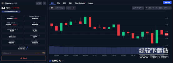 Ena币的发行机制解析-总量固定还是持续增发