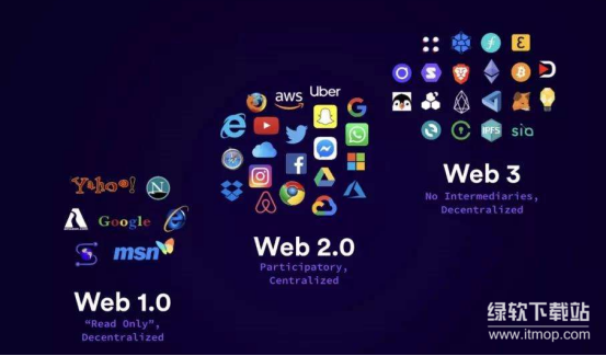 Web3的核心思想是什么-如何用区块链技术捍卫用户数据主权