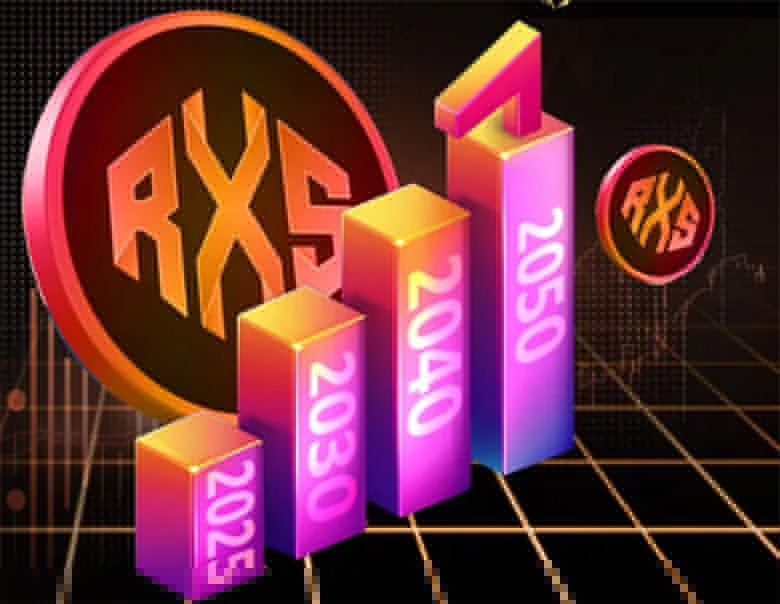 Rexas Finance 2025至2050价格展望：RXS会突破50美元大关吗？