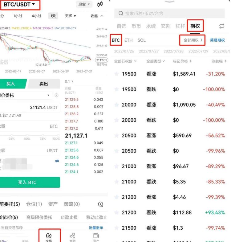 币圈期权交易与合约交易有何不同？一文读懂两者核心区别