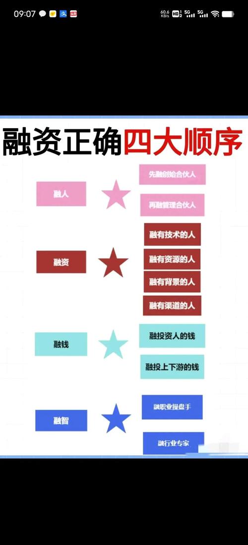 ICO融资服务平台：ICO融资是什么？