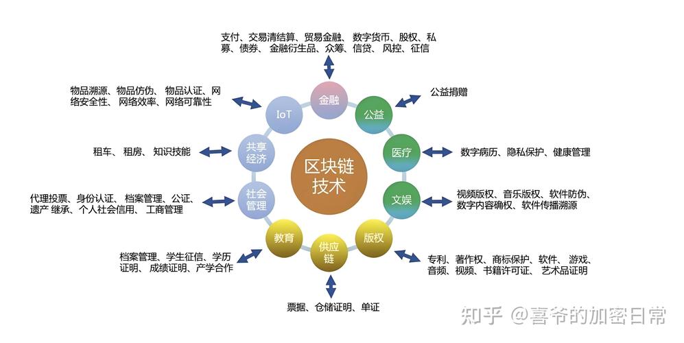 区块链联合交易所：区块链联合交易所究竟做什么