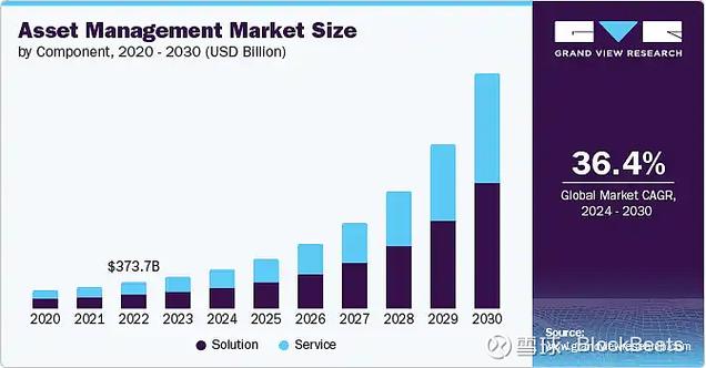 EOS币众筹价格解析：EOS众筹ETH总量揭秘