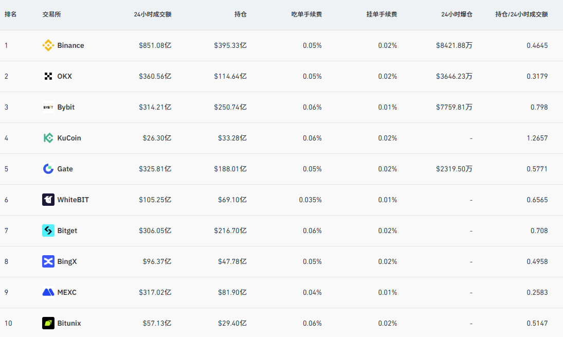 币安新手注册-认证全流程详解（附USDT&比特币购买教程）