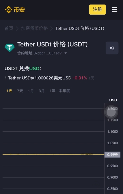 币安APP秒购USDT稳定币-手把手教你卖出USDT全流程