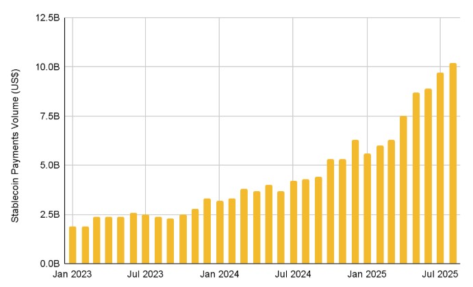 如何在币安即时、无国界、免Gas费支付使用稳定币？