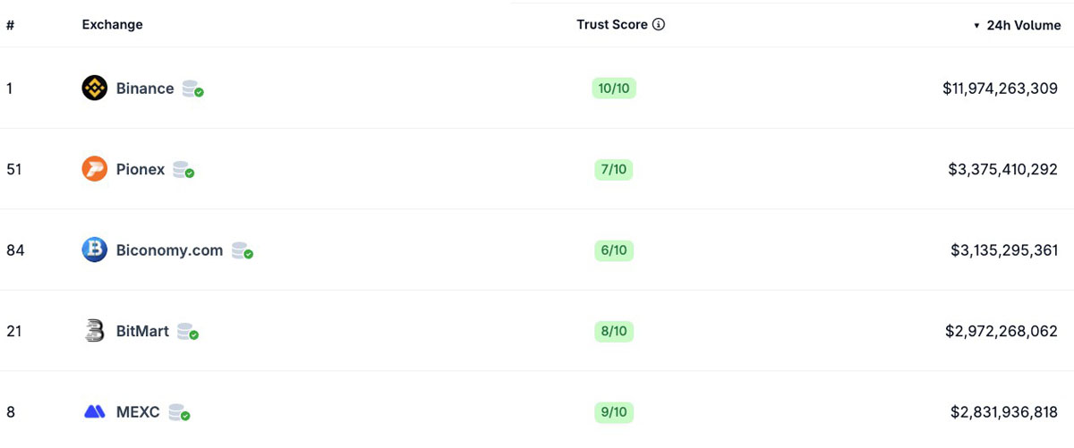 币安（BINANCE）在欧盟期限迫近之际，向希腊申请MiCA牌照