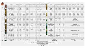 DNF2026忍者技能数据是怎样的