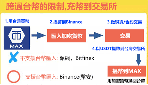 交易所排行榜前十名有哪些