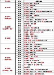 不花钱怎么推广小红书
