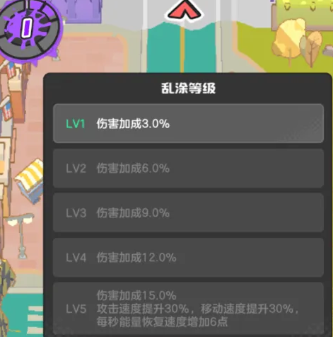 乱涂彩世界最高等级是多少 乱涂彩世界全等级成长机制详解