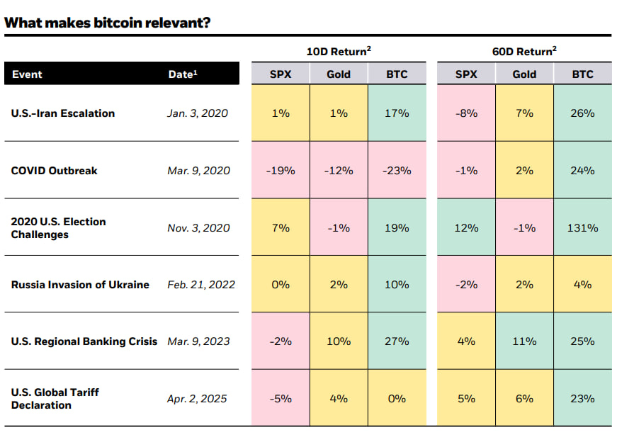 当亚太股市跌破熔断线，为何比特币风景独好？