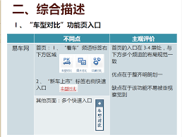 易车网和汽车之家哪个更具优势