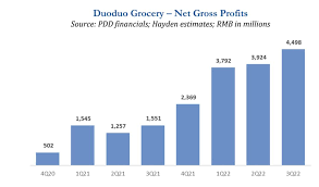 拼多多赚钱渠道有哪些