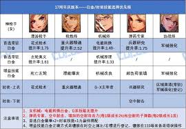 DNF17周年庆协战师毕业装备怎么搭配